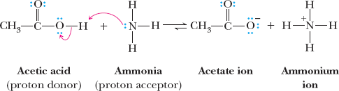 Mechanism of acetic acid and ammonia reaction