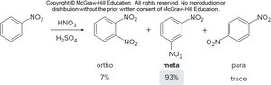 Site-selectivity in aromatic substitution