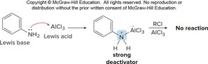 Polyhalogenation with strong electron-donating groups