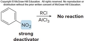 Deactivation by strong electron-withdrawing groups