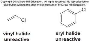 Vinyl and aryl halides are unreactive in Friedel–Crafts alkylation