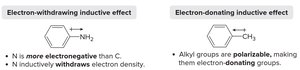 Inductive effects: electron-withdrawing and electron-donating