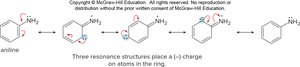 Resonance structures for aniline
