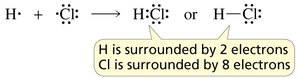 Covalent bond formation in HCl