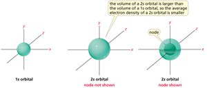 s atomic orbitals