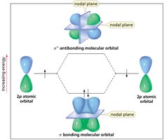 Pi bond formation