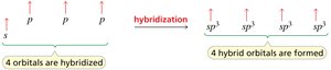 sp3 hybrid orbital formation