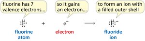 Formation of fluoride ion