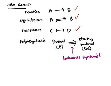 Arrow types in organic chemistry