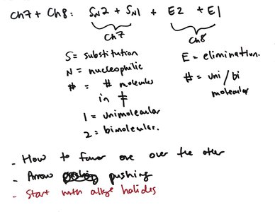 Classification of substitution and elimination mechanisms
