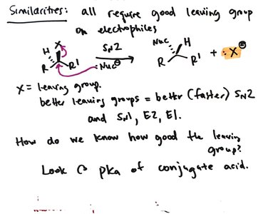 Leaving group departure in SN2 reaction