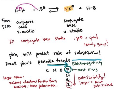 Conjugate acid-base relationship and leaving group stability