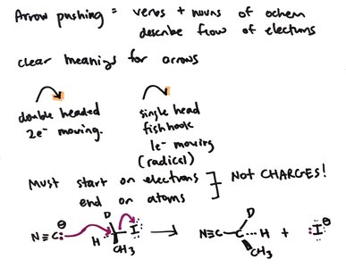Arrow pushing conventions in organic chemistry