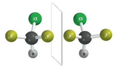 Superimposable mirror images of an achiral molecule