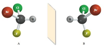 Molecules A and B as non-superimposable mirror images (enantiomers)