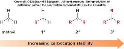 Carbocation stability trend: methyl, 1°, 2°, 3°