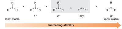 Stability comparison including allylic carbocation