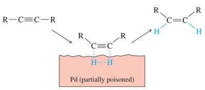 Mechanism of syn addition in Lindlar hydrogenation