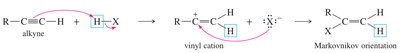 Mechanism of Markovnikov addition to alkynes