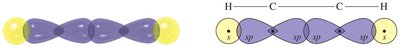 sp hybridization and linear geometry of alkynes