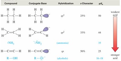 Acidity comparison of hydrocarbons and related compounds