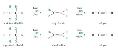 Double dehydrohalogenation of dihalides to form alkynes