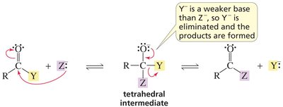 Stronger base nucleophile leads to product formation