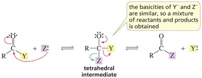 Similar basicity leads to mixture