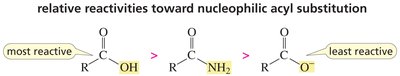 Carboxylic acid and alcohol reaction
