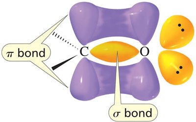 Carbonyl group showing sigma and pi bonds