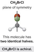 Plane of symmetry in CH2BrCl