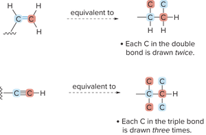 Assigning priorities with multiple bonds (examples)