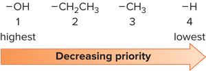 Assigning priorities to butan-2-ol