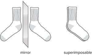 Socks as an analogy for achirality