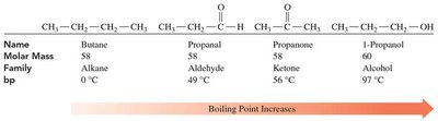 Boiling points of butane, propanal, propanone, and 1-propanol