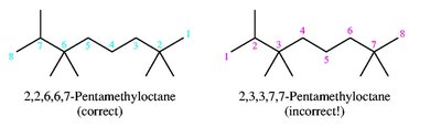 Correct and incorrect numbering in IUPAC nomenclature