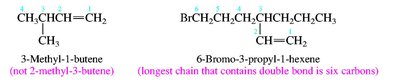 Naming branched alkenes