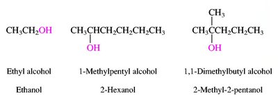 Classification of alcohols and alkyl halides