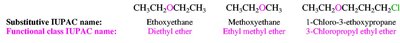 Cyclic ethers (oxirane, oxetane, oxolane, oxane)