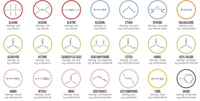 Common functional groups in organic chemistry