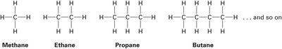 Structures of methane, ethane, propane, and butane