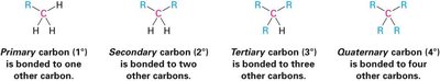 Classification of carbon atoms: primary, secondary, tertiary, quaternary