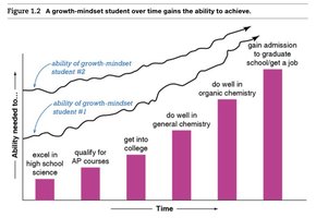 Growth Mindset chart