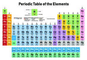 Periodic Table of the Elements