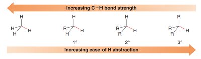 C–H bond strength and ease of hydrogen abstraction