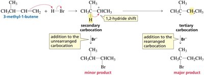 Mechanism of 1,2-hydride shift