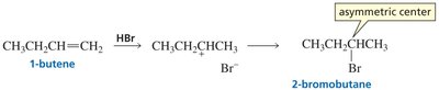 Formation of asymmetric center in 2-bromobutane