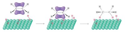 Mechanism of catalytic hydrogenation of alkenes