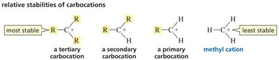 Relative stabilities of carbocations