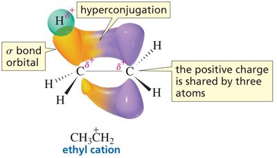 Hyperconjugation in the ethyl cation